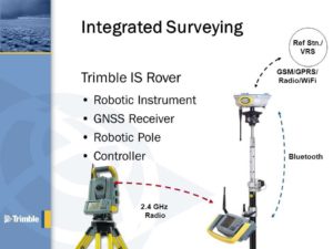 Integrated Surveying