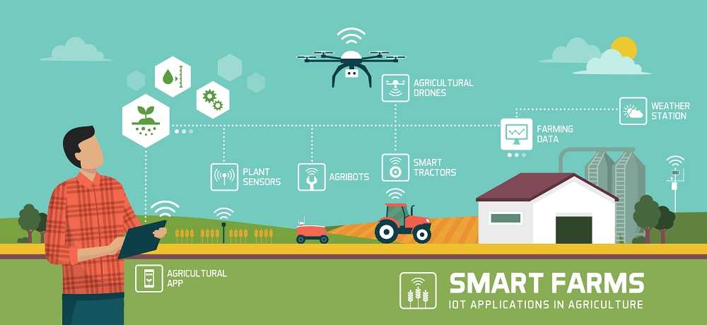 Agriculture and GPS System